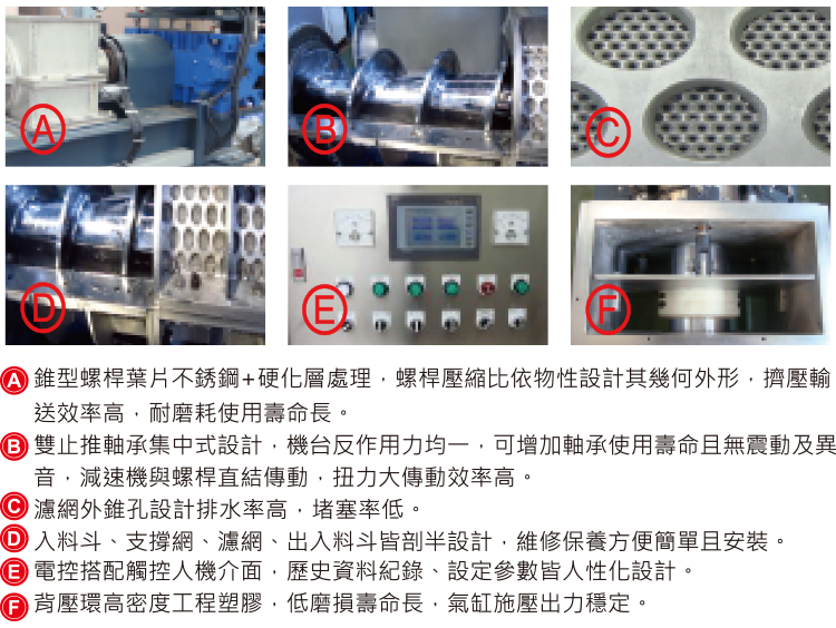 中負荷型單螺桿SE系列